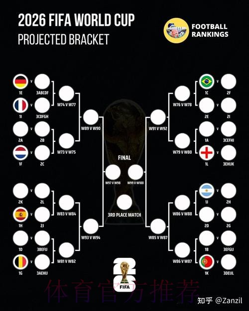 世界杯滚球平台热门推荐分析