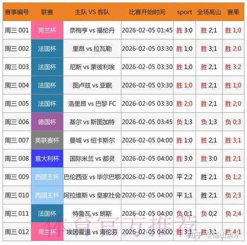 世界杯滚球平台热门推荐分析
