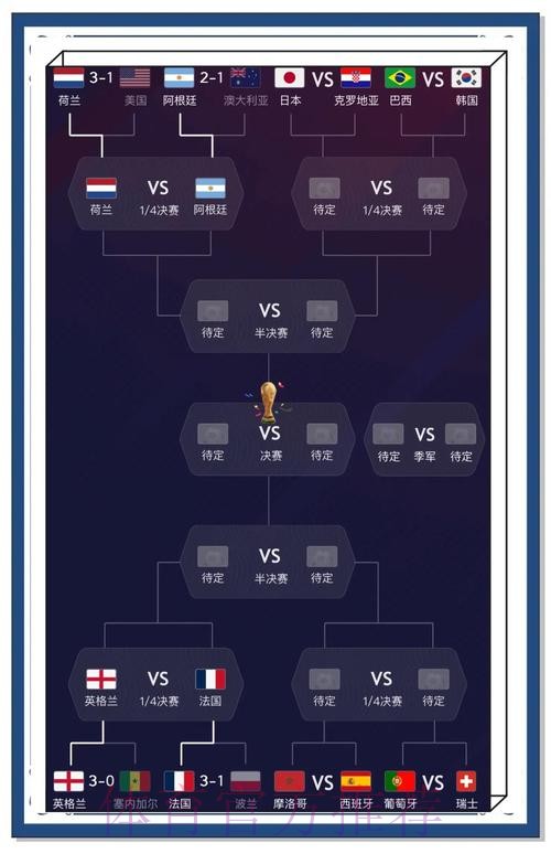 实时洞察：世界杯预测在线官方平台