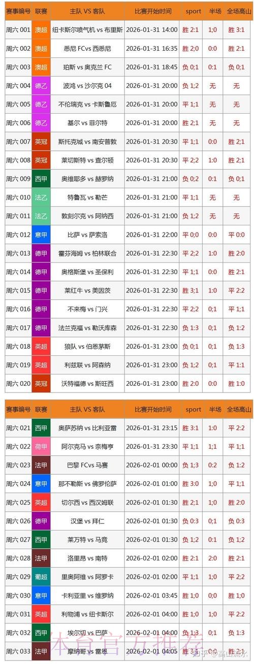 2026世界杯实时比分软件推荐