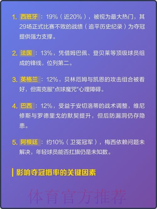 世界杯球队夺冠热门预测分析