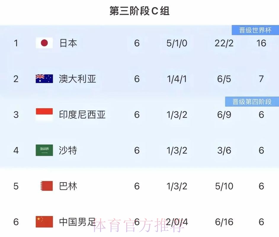 在线观看世界杯预选赛直播中国队赛事全攻略 在线观看世界杯预选赛直播中国队赛事全攻略
